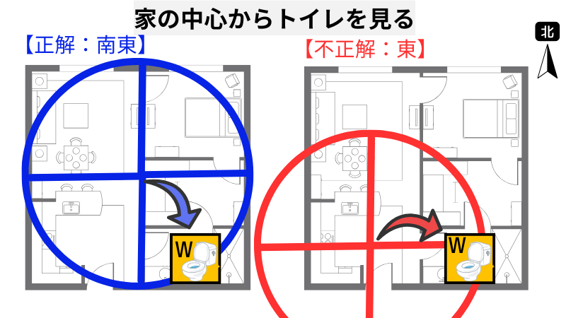 トイレの方位の調べ方の正解と不正解の事例